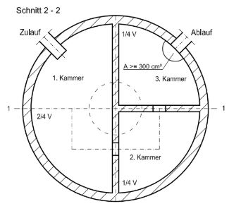 3 Kammer Klärgrube